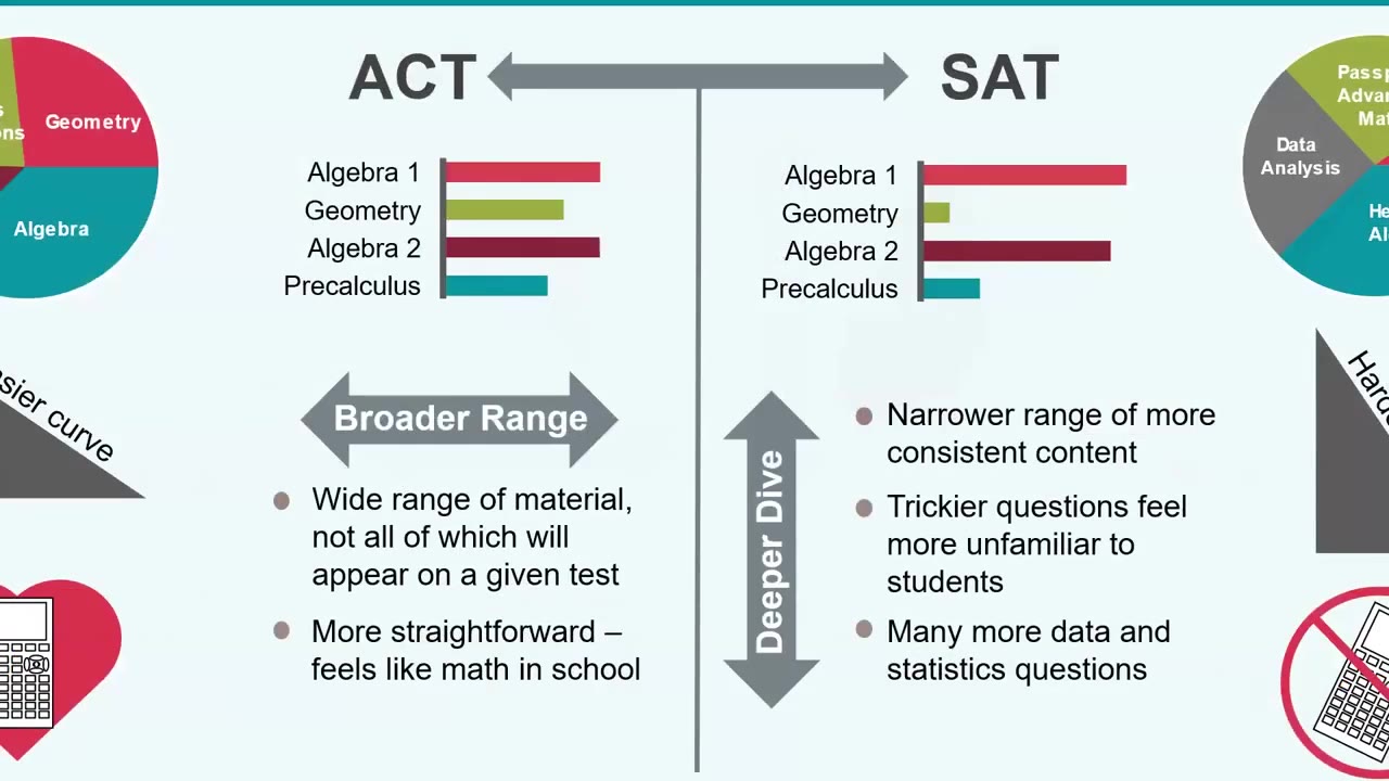 US-College-Admissions-Testing_-SAT-vs.-ACT
